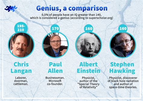 who is the smartest person in the world 2024.